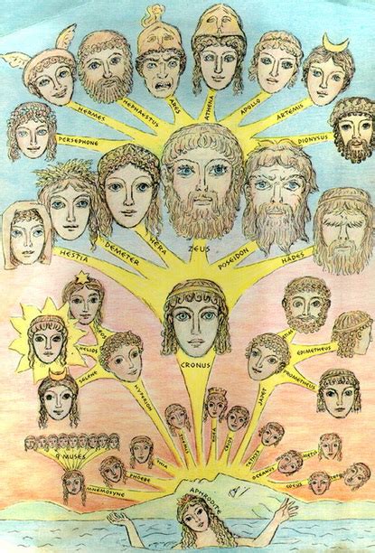 hermes greek god family|hermes children greek mythology.